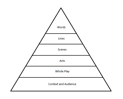 analysis-pyramid-pic2