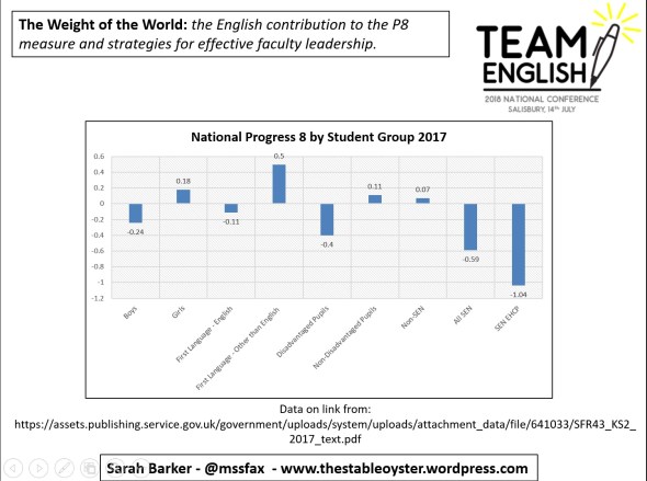 Present on Results Day pic